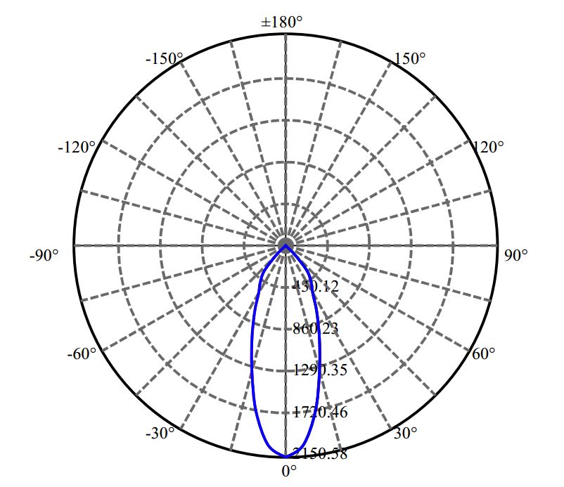 Nata Lighting Company Limited - Tridonic CLM-9-AA40 1-0788-M